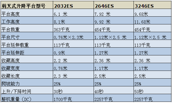 青島升降機(jī)報價